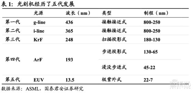 国产光刻机背后的希望