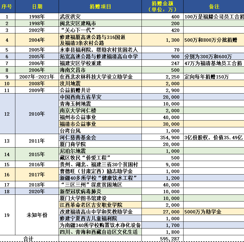 暖先生格调■疫情捐1.5亿，警告儿女不退美国籍不得继承百亿遗产：“中国首善”这样教孩子，佩服！