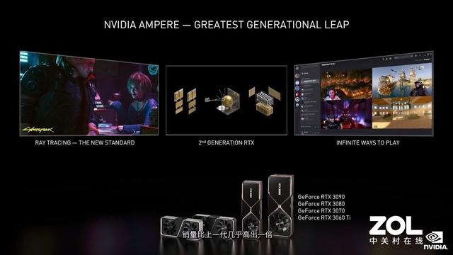 1分钟了解NVIDIA 1月13日发布会 笔记本的革命