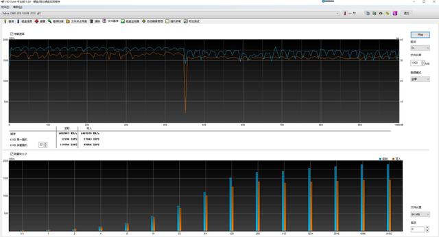 大厂品质，十年质保，国货精品NVMe SSD实测大华C900