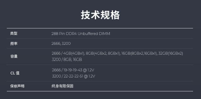 深入浅出，带你了解内存各项参数，附科赋CJR颗粒内存超频实战