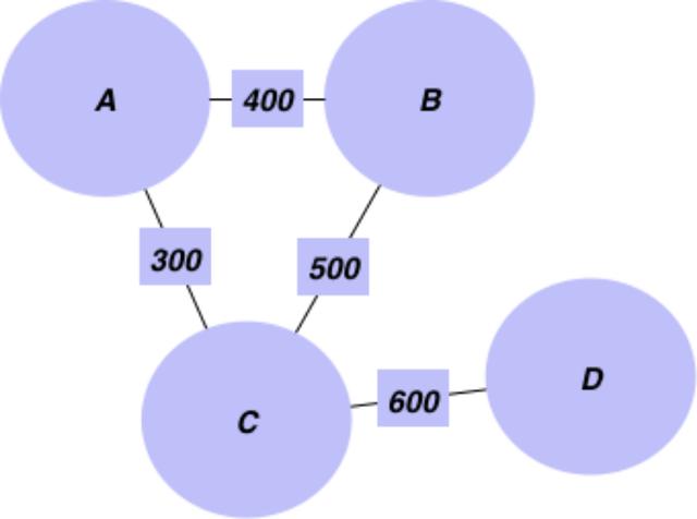 算法|PageRank、最小生成树：ML开发者应该了解的五种图算法