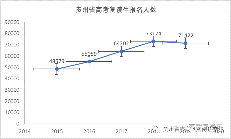 『暖先生格调』今年高考后取消复读?官方正式回应!