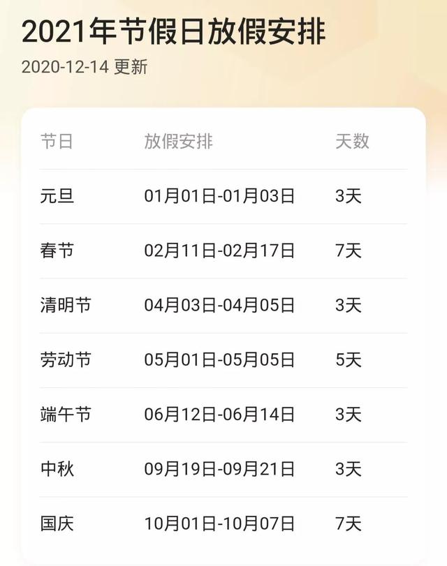 2021年法定节假日共有31天，高速免费通行共有22天