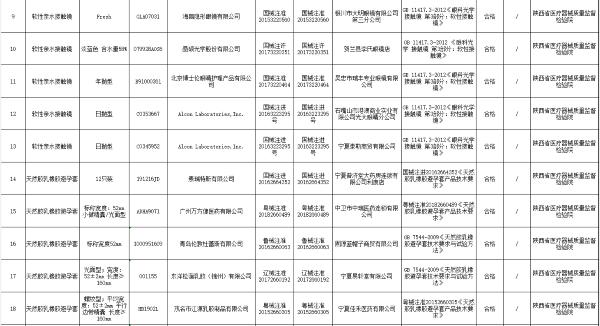 医疗器械|宁夏药监局：3批次医疗器械产品抽检不合格 涉宁夏泉水药业等企业