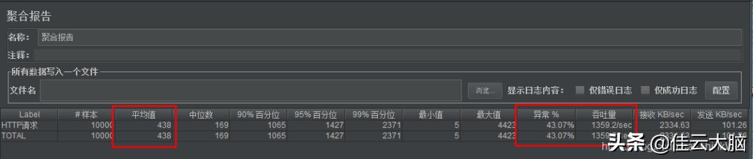 史上最强Tomcat8性能优化（上）