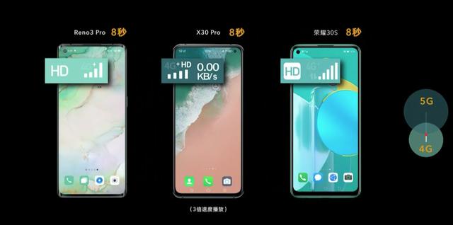 睿师兄@售价2399起,荣耀30S正式发布,麒麟820这性能中端一骑绝尘!