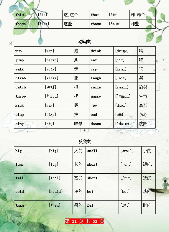 『超级宝妈』这妈妈绝了，把单词分类汇总，让孩子早晚背，6年词汇轻松记牢！