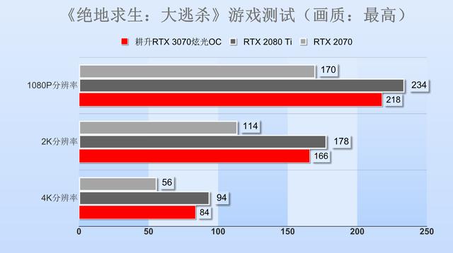 耕升RTX 3070显卡评测：比肩2080Ti，这卡有多甜？