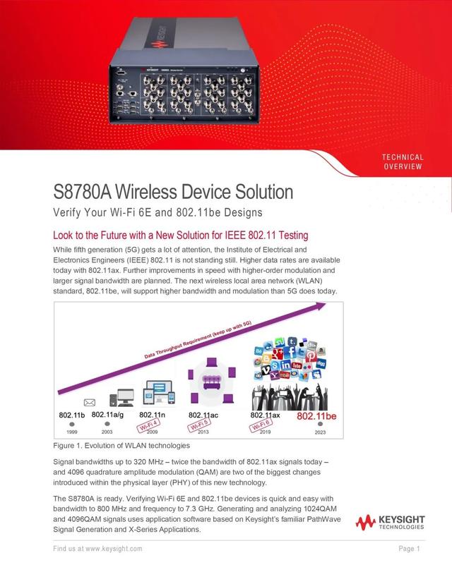 支持Wi-Fi 6的CPE你测试过吗？