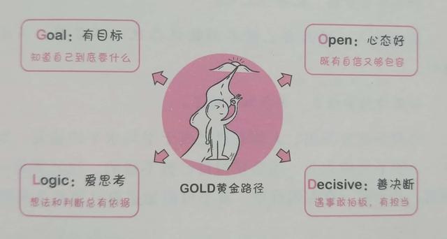 #你的育儿经#你只有先成为自己，才能成为孩子的榜样，智慧妈妈是这样炼成的