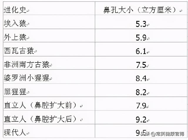 身体上的这两个洞，很多人都会向它们“下手”，但不能乱动