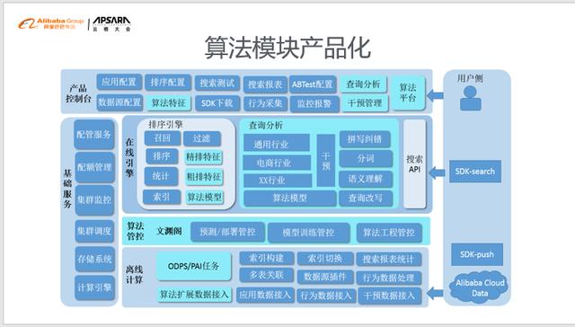 自然语言处理在开放搜索中的应用