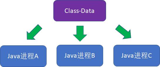 漫画：毕昇 JDK，重现了“活字印刷术”的传奇