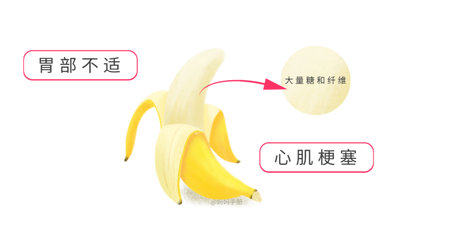 [文字上的青年]最伤孩子胃的十大早餐，第二样你家天天都在吃！