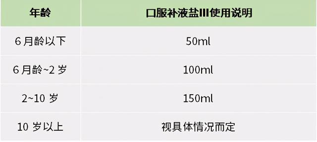 孩子呕吐、腹泻、发烧，当心诺如病毒在“作怪”！预防几点要做好