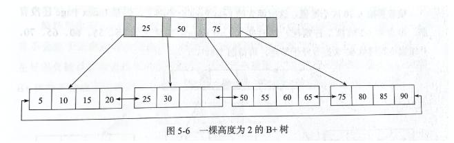 老大问：建表为啥还设置个自增 id ?用流水号当主键不正好么