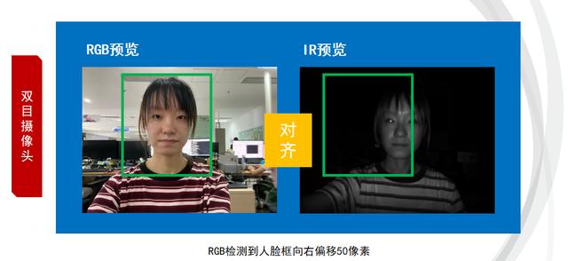 人脸追踪、双目活体对齐！系统梳理人脸识别开发的硬核技巧