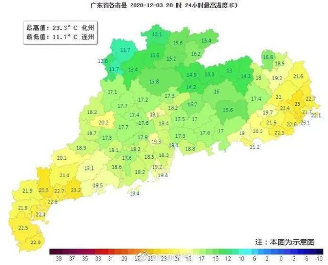 【收藏】冷空气杀到！感冒、流感和新冠有啥不同，一图读懂！