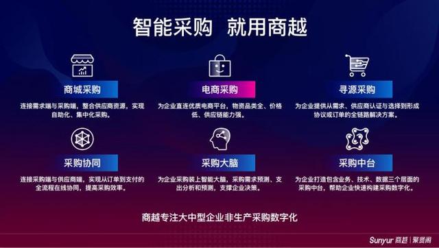 【21世纪经济报道】红杉中国领投，采购数字化SaaS企业商越完成亿元A轮融资