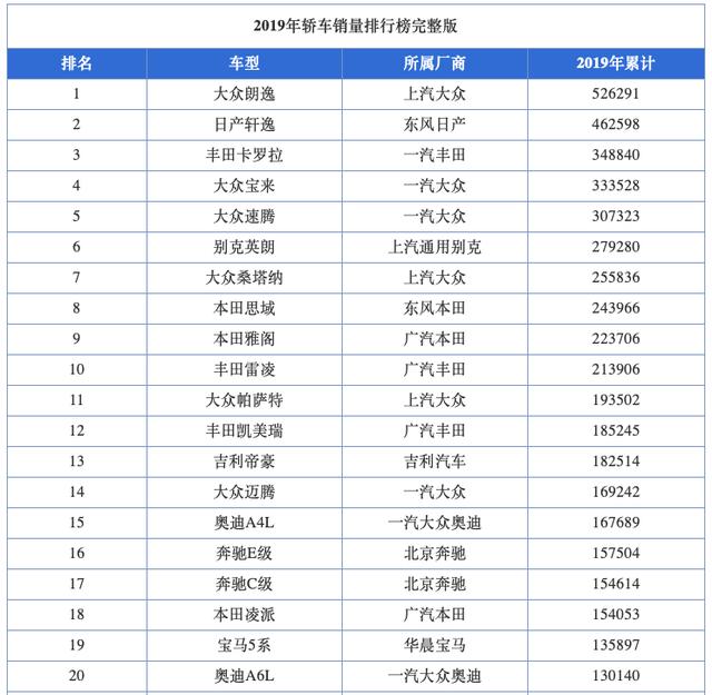 比亚迪秦PLUS：中国家轿市场“变局者”| 汽车新纪元