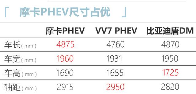 WEY大五座插混SUV实拍！比唐DM更大更省油，预计23万就能买