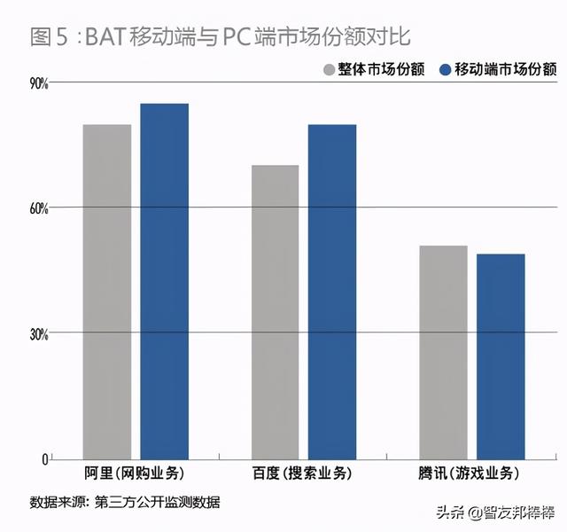 吐槽WIN10！你觉得WINDOW系统是不是越来越难用了？