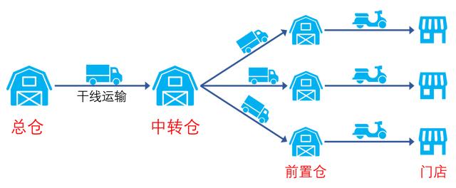 浅说冷链物流物联网化之场景篇