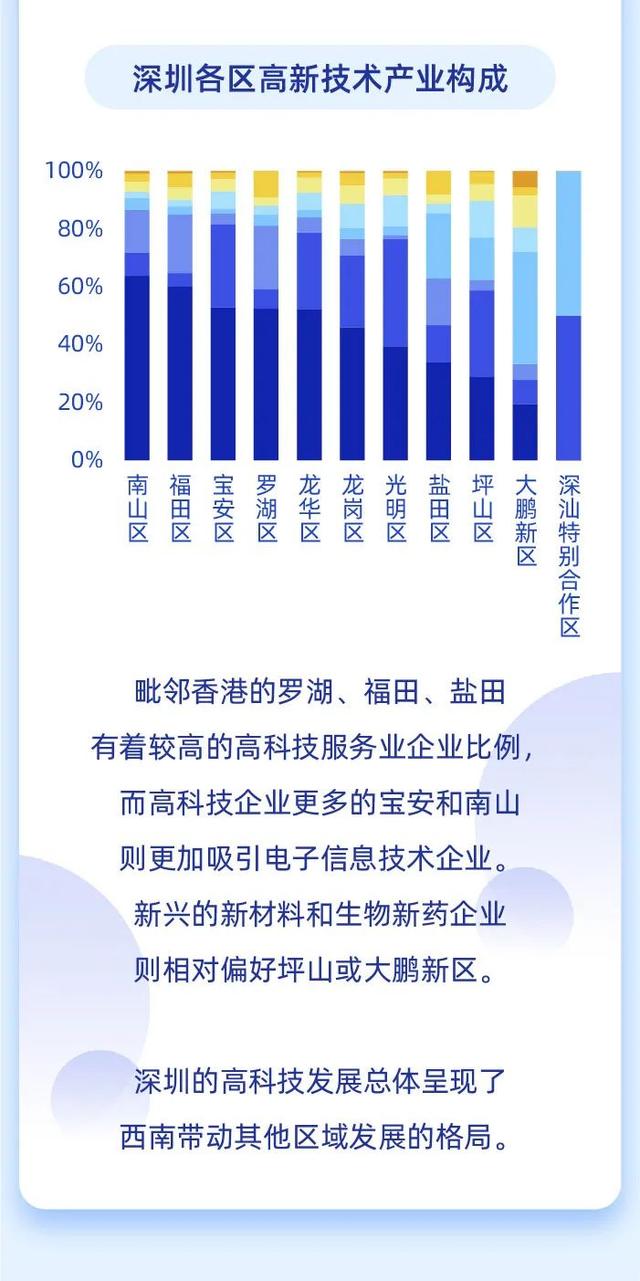 1.7万国家高新科技企业，数据带你读懂深圳“创新密码”