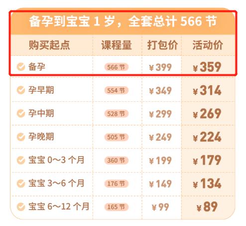 果儿养生▲备孕怀孕最重要的几件事，越早了解对胎儿越好
