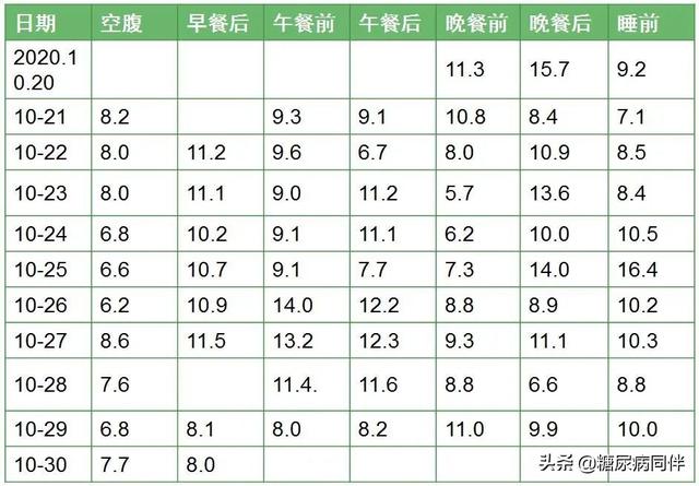 2型糖尿病伴肾病病的精细化照护治疗