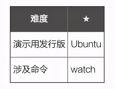 命令行生存指南：监视命令输出