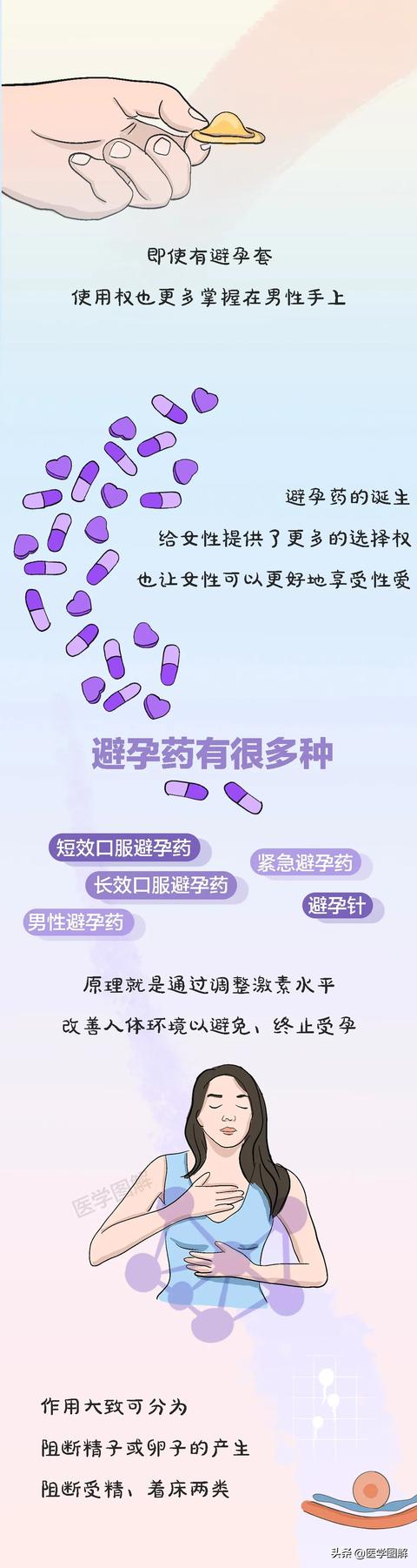 #超级宝妈#是时候，给你解开对避孕药的误解了丨医学图解