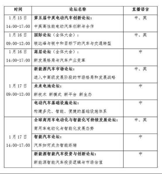 2021中国电动汽车百人会论坛将以线上举办为主