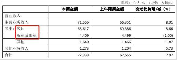 「麻辣杂谈」49元“白菜价”机票背后有何秘密？