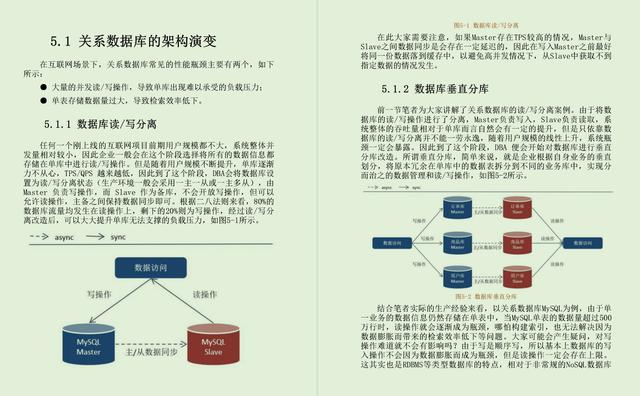 好叼！在阿里内部疯传的这份超大流量分布式系统架构解决方案笔记