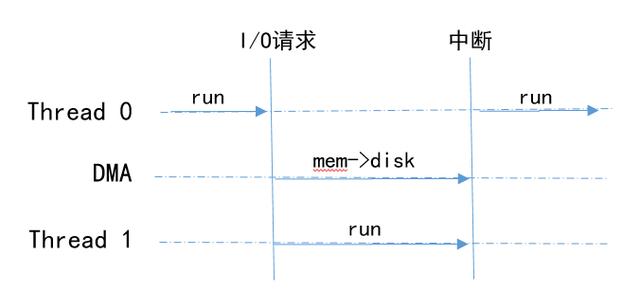 一文讲透“进程、线程、协程”