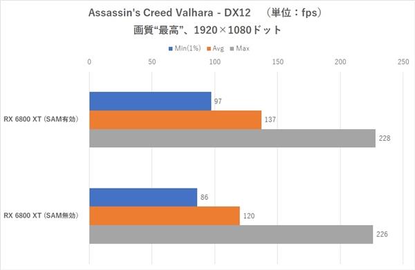 Intel主板支持AMD SAM加速技术：性能白赚最多19％