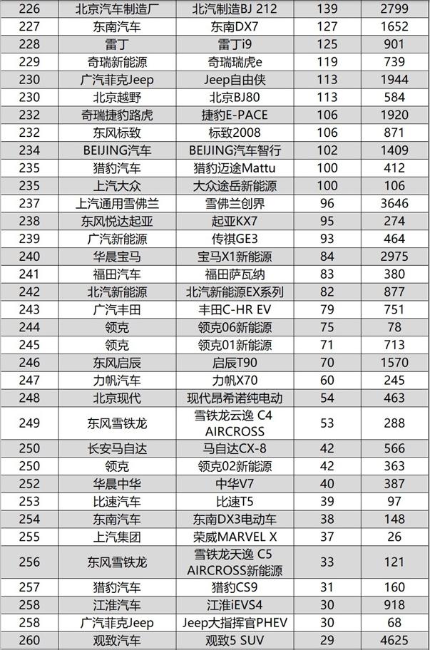 10月SUV销量排行完整版，两款国产车强势崛起，逍客也爆发了