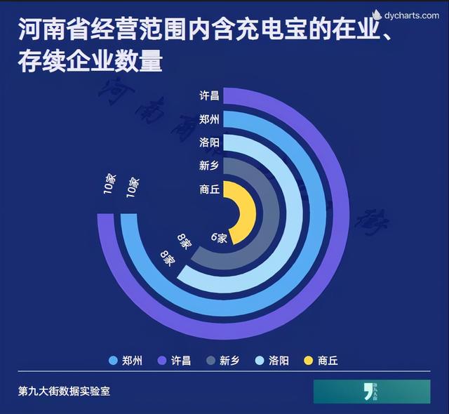 「数据实验室」涨价后的共享充电宝会被谁取代？