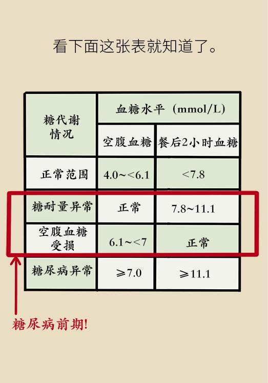 「绍兴市民健康科普」糖尿病前期信号有迹可循，警惕“慌、粗、黑”