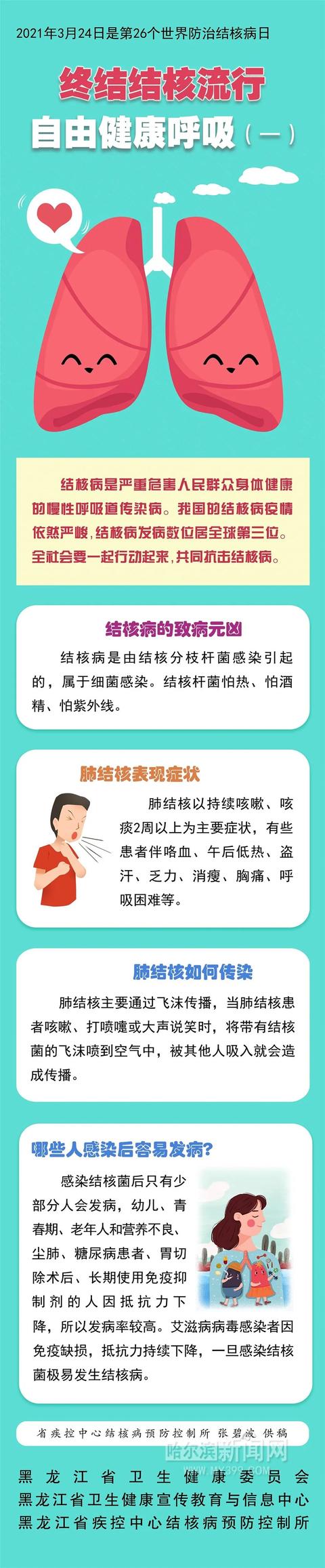 结核病|一图读懂丨终结结核流行 让呼吸自由健康