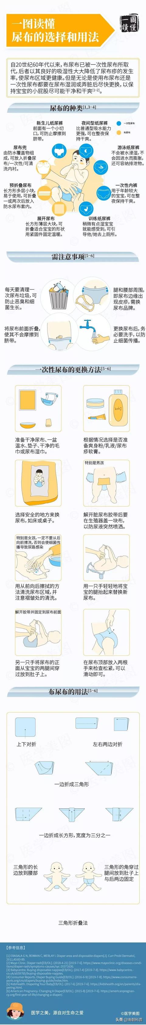 你的育儿经■一文读懂丨婴儿照护之尿布的选择和使用