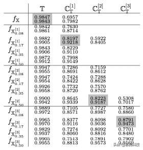 反例指导的数据扩增