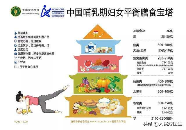 【你的育儿经】全民营养周系列(四):哺乳期的膳食安排