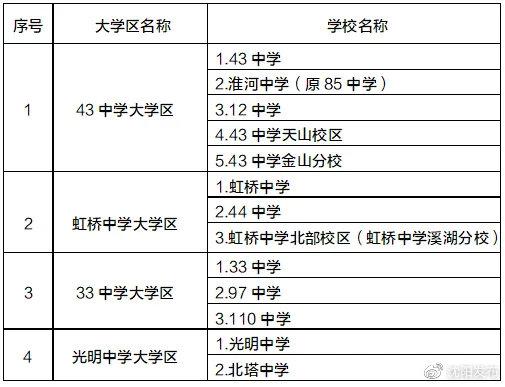 学位|2021年沈阳市中小学学区划分方案和咨询电话