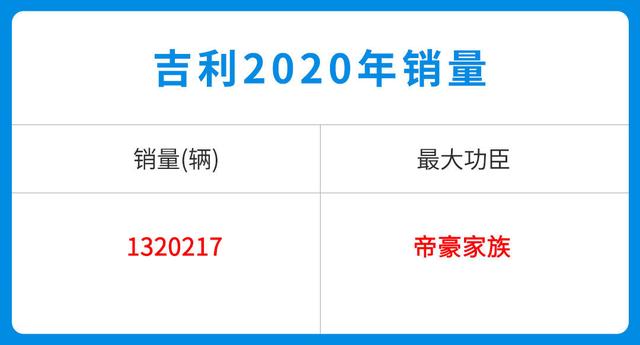 每分钟卖出3辆！这些中国品牌车型超火爆 可不止因为2.88万起