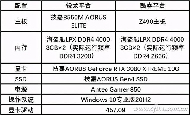 为锐龙5000减负 技嘉B550M AORUS ELITE主板实测