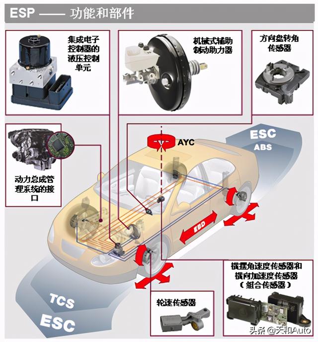 「智能汽车」两级标准分析与预测：最终形态可能为共享汽车