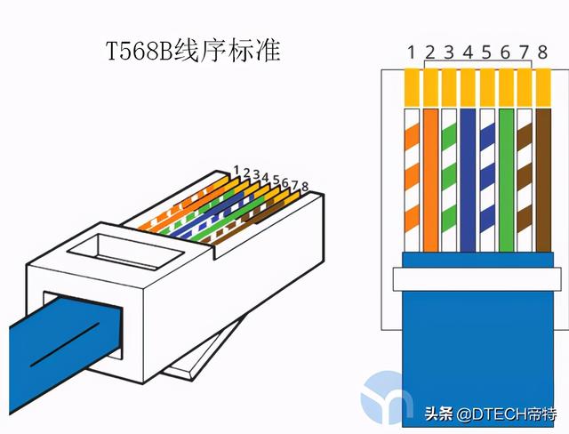 RJ45和RJ11水晶头的区别，终于看明白了，一张图太实用了